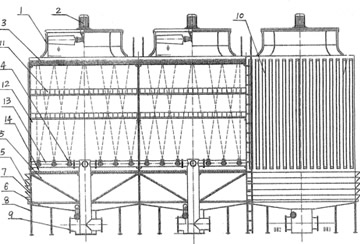 冷却塔解决方案